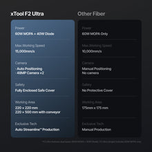 Load image into Gallery viewer, xTool F2 Ultra 60W MOPA & 40W Diode Dual Laser Engraver