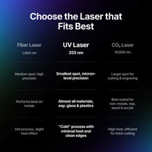 Load image into Gallery viewer, xTool F2 Ultra UV 5W UV Laser Engraver