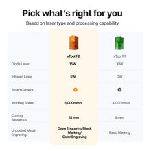 Load image into Gallery viewer, xTool F1 Fast and Portable Laser Engraver
