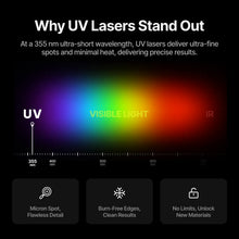 Load image into Gallery viewer, xTool F2 Ultra UV 5W UV Laser Engraver
