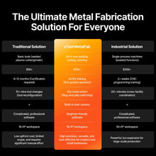Load image into Gallery viewer, xTool MetalFab Laser Welder/ CNC Cutter

